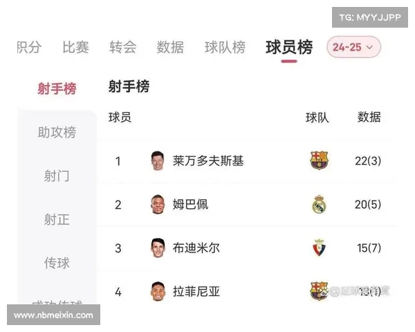 西甲各队最新伤病情况一览 主力球员缺阵影响大