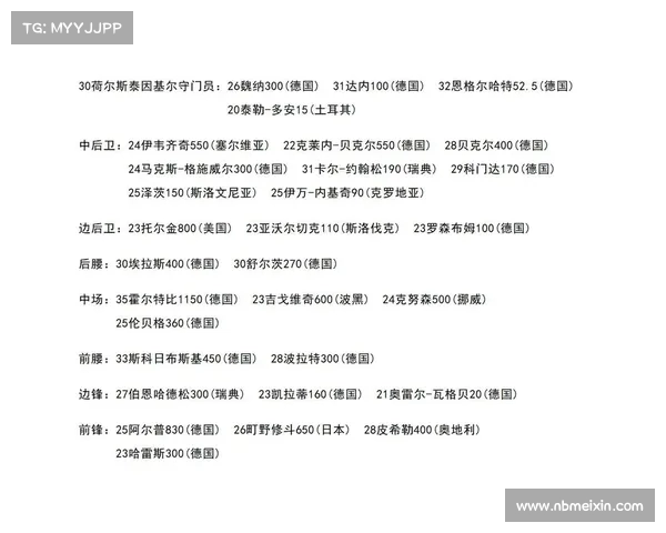 2025赛季德甲联赛球队完整名单及实力分析 2025赛季德甲联赛球队完整名单及实力分析