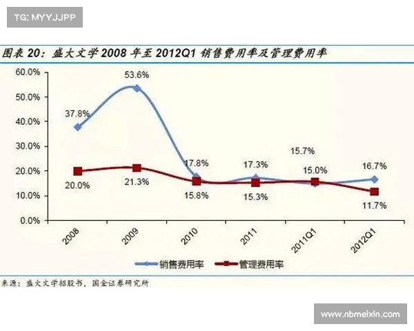 英超激烈积分竞争形势分析各队争冠与保级的关键战役 英超激烈积分竞争形势分析各队争冠与保级的关键战役
